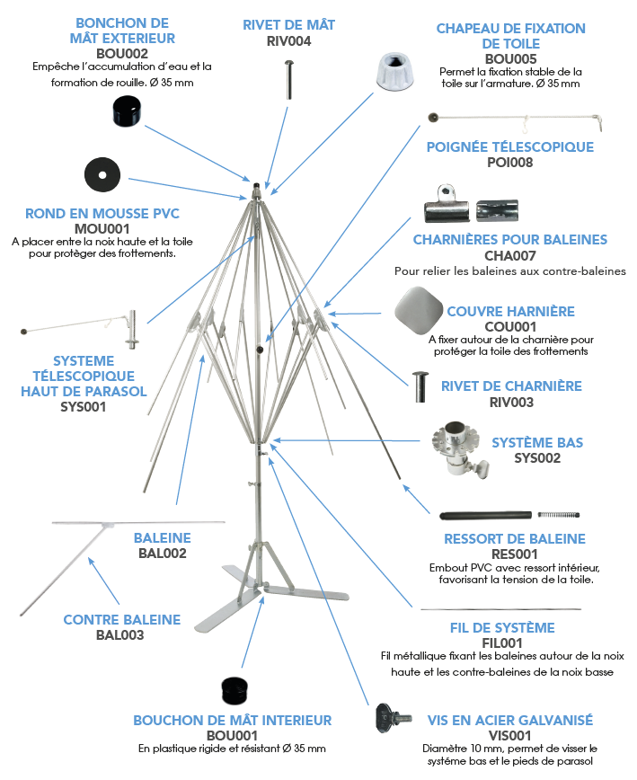 pièce détachées parasol
